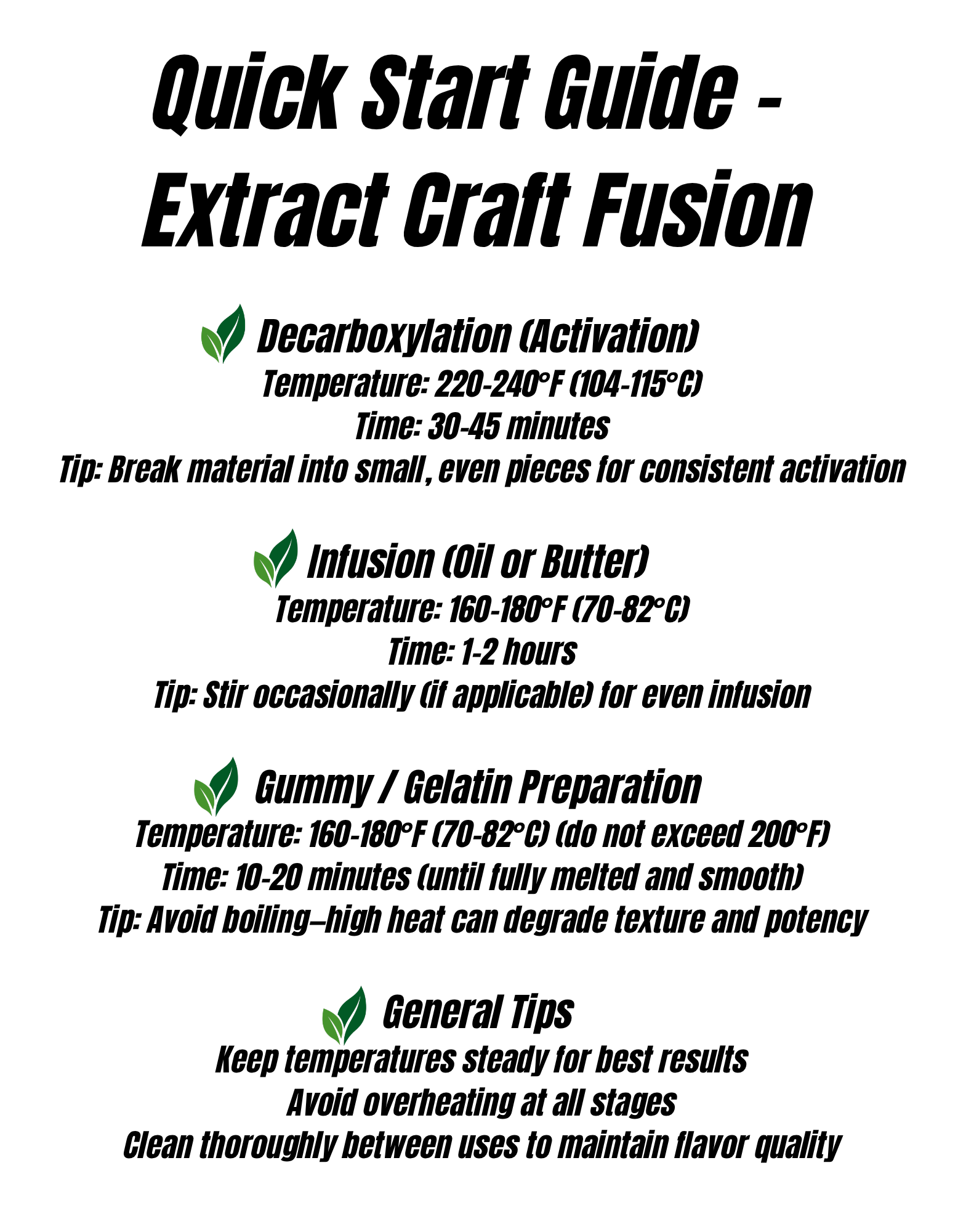 The Fusion Pro Kit-Extract Craft