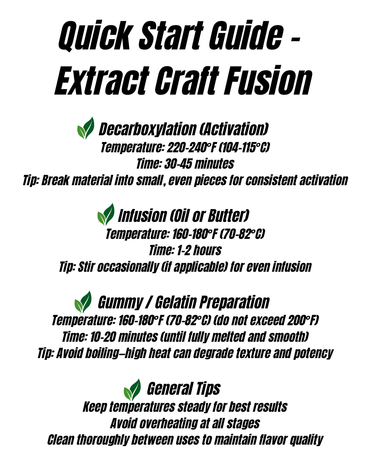 The Fusion Pro Kit